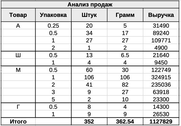 анализ.jpg