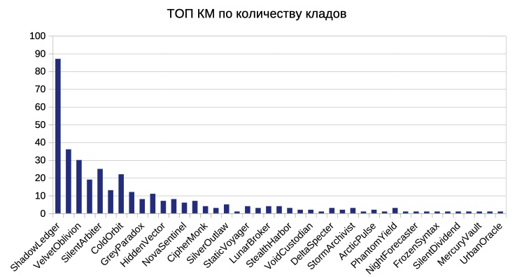 график км.jpg